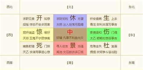 驚門 奇門遁甲|奇門遁甲·八門：開、休、生、傷、杜、景、死、驚